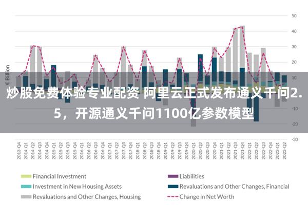 炒股免费体验专业配资 阿里云正式发布通义千问2.5，开源通义千问1100亿参数模型