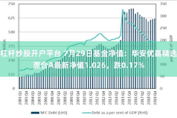 杠杆炒股开户平台 7月29日基金净值：华安优嘉精选混合A最新净值1.026，跌0.17%