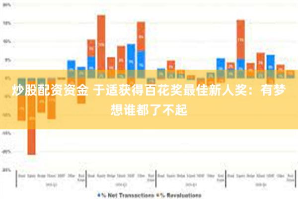 炒股配资资金 于适获得百花奖最佳新人奖：有梦想谁都了不起