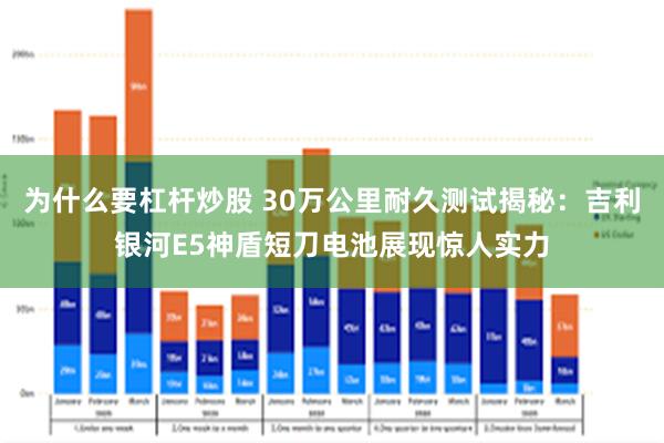 为什么要杠杆炒股 30万公里耐久测试揭秘：吉利银河E5神盾短刀电池展现惊人实力