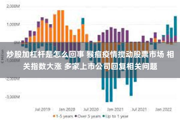 炒股加杠杆是怎么回事 猴痘疫情搅动股票市场 相关指数大涨 多家上市公司回复相关问题