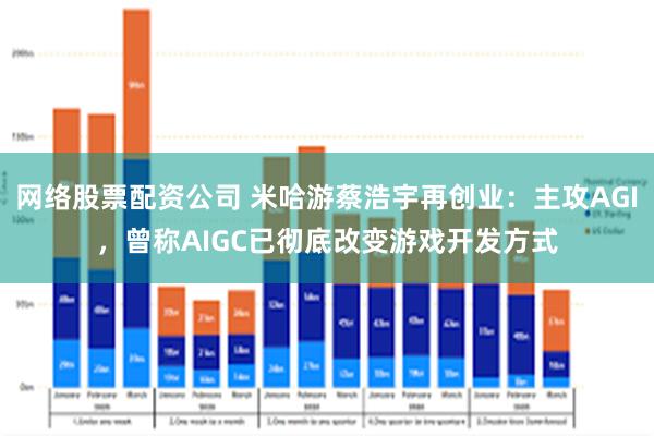 网络股票配资公司 米哈游蔡浩宇再创业：主攻AGI，曾称AIGC已彻底改变游戏开发方式