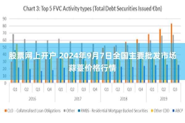 股票网上开户 2024年9月7日全国主要批发市场蒜薹价格行情