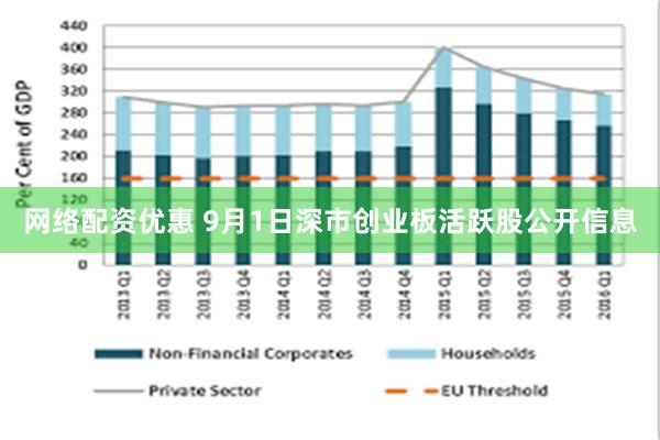 网络配资优惠 9月1日深市创业板活跃股公开信息