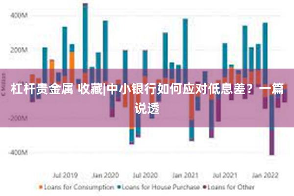 杠杆贵金属 收藏|中小银行如何应对低息差？一篇说透