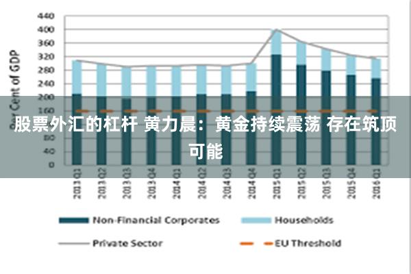 股票外汇的杠杆 黄力晨：黄金持续震荡 存在筑顶可能