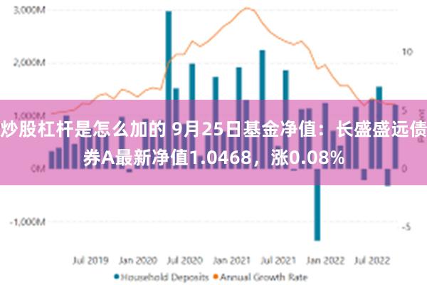 炒股杠杆是怎么加的 9月25日基金净值：长盛盛远债券A最新净值1.0468，涨0.08%