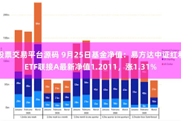 股票交易平台源码 9月25日基金净值：易方达中证红利ETF联接A最新净值1.2011，涨1.31%