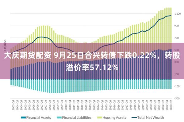 大庆期货配资 9月25日合兴转债下跌0.22%，转股溢价率57.12%