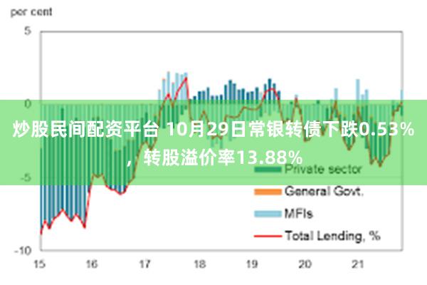 炒股民间配资平台 10月29日常银转债下跌0.53%，转股溢价率13.88%