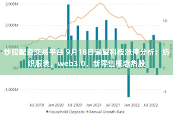 炒股配资交易平台 9月18日遥望科技涨停分析：纺织服装，web3.0，新零售概念热股