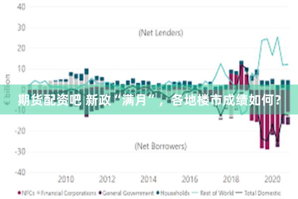 期货配资吧 新政“满月”，各地楼市成绩如何？