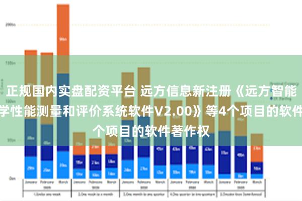 正规国内实盘配资平台 远方信息新注册《远方智能车灯光学性能测量和评价系统软件V2.00》等4个项目的软件著作权