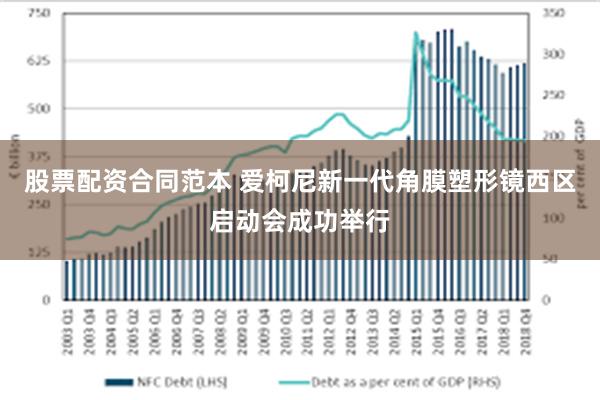 股票配资合同范本 爱柯尼新一代角膜塑形镜西区启动会成功举行