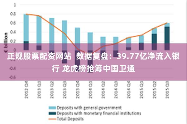 正规股票配资网站  数据复盘：39.77亿净流入银行 龙虎榜抢筹中国卫通