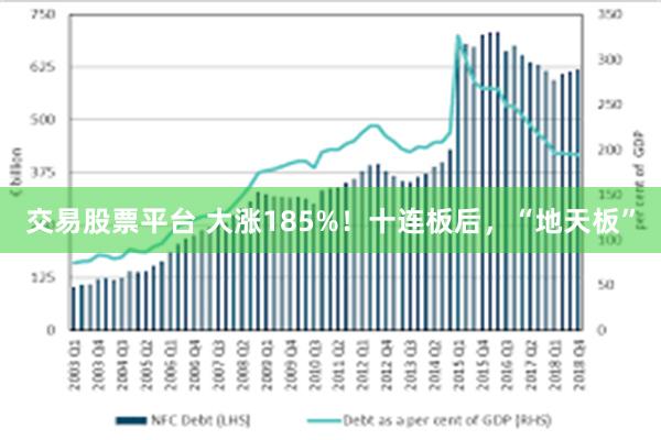 交易股票平台 大涨185%！十连板后，“地天板”