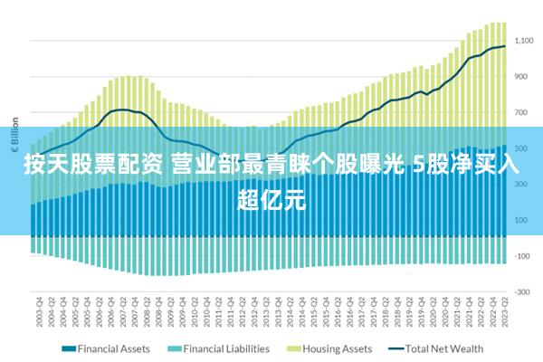 按天股票配资 营业部最青睐个股曝光 5股净买入超亿元