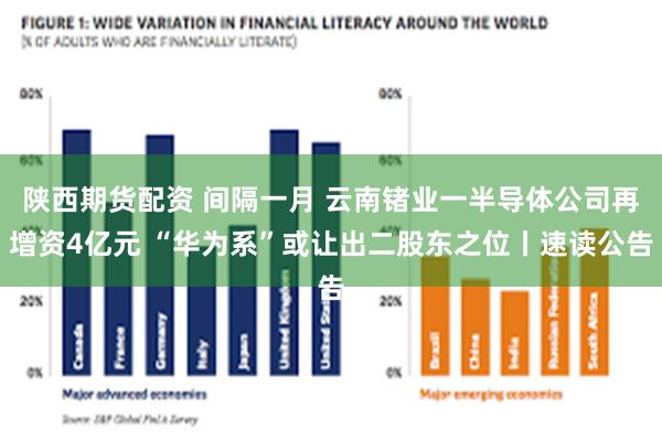 陕西期货配资 间隔一月 云南锗业一半导体公司再增资4亿元 “华为系”或让出二股东之位丨速读公告