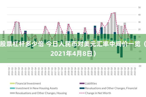 股票杠杆多少倍 今日人民币对美元汇率中间价一览（2021年4月8日）